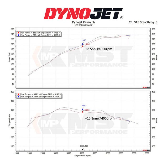 MST Performance Intake System for BMW B58 M340I (G20/G21)