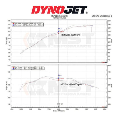 MST Performance Intake System for BMW B58 M340I (G20/G21)