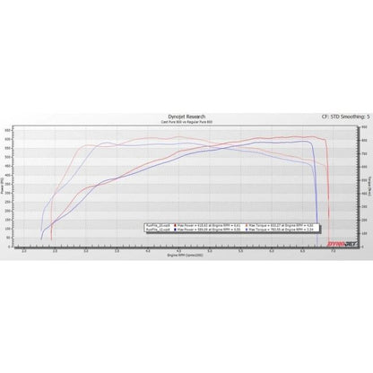 Hybrid Turbocharger Pure Turbos BMW Series F B58 Cast PURE 800 (M140i/M240i/340i/440i)