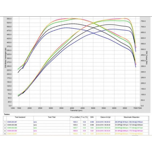 Pure Turbos Hybrid Turbocharger BMW N55 Stage 2