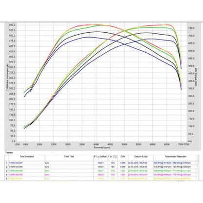 Pure Turbos Hybrid Turbocharger BMW N55 Stage 2