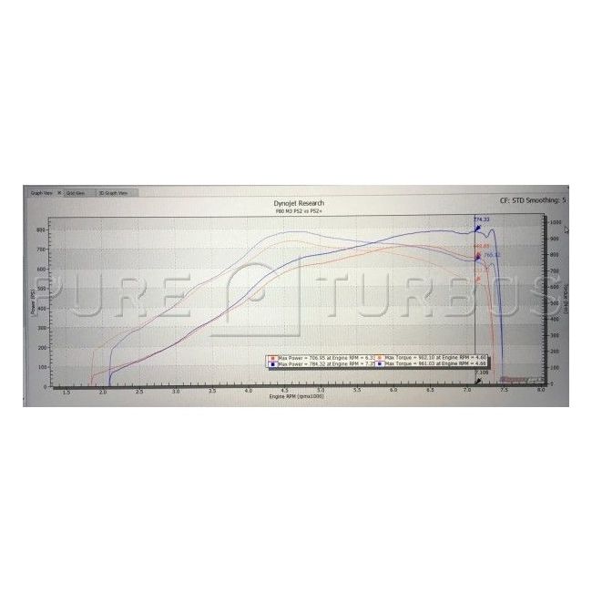 Pure Turbos Hybrid Turbochargers BMW S55 Cast 1000