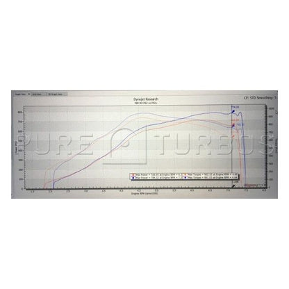 Pure Turbos Hybrid Turbochargers BMW S55 Cast 1000